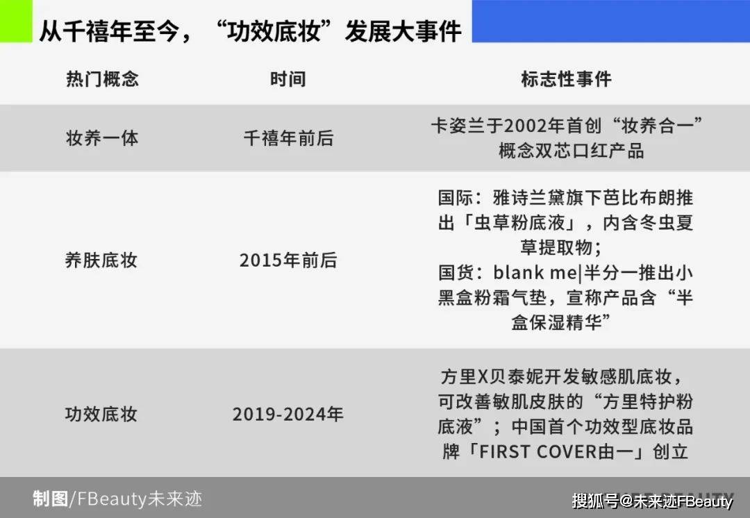 功效革命”三大问题待解九游会深度｜底妆掀起“