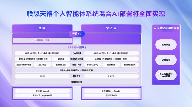 部署和运行DeepSeek的AI终端品牌YOGA新品亮相j9九游真人游戏第一品牌联想成为全球首家在AI PC端侧(图4)