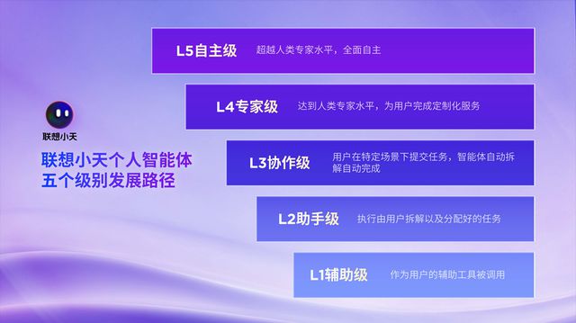部署和运行DeepSeek的AI终端品牌YOGA新品亮相j9九游真人游戏第一品牌联想成为全球首家在AI PC端侧(图10)