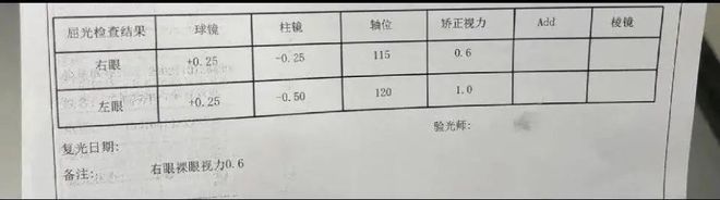 睡觉一觉醒来眼角膜烫伤！眼球疼视力倒退？j9九游会入口首页妈呀上海女子戴蒸汽眼罩(图2)